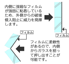 防犯フィルムの特徴